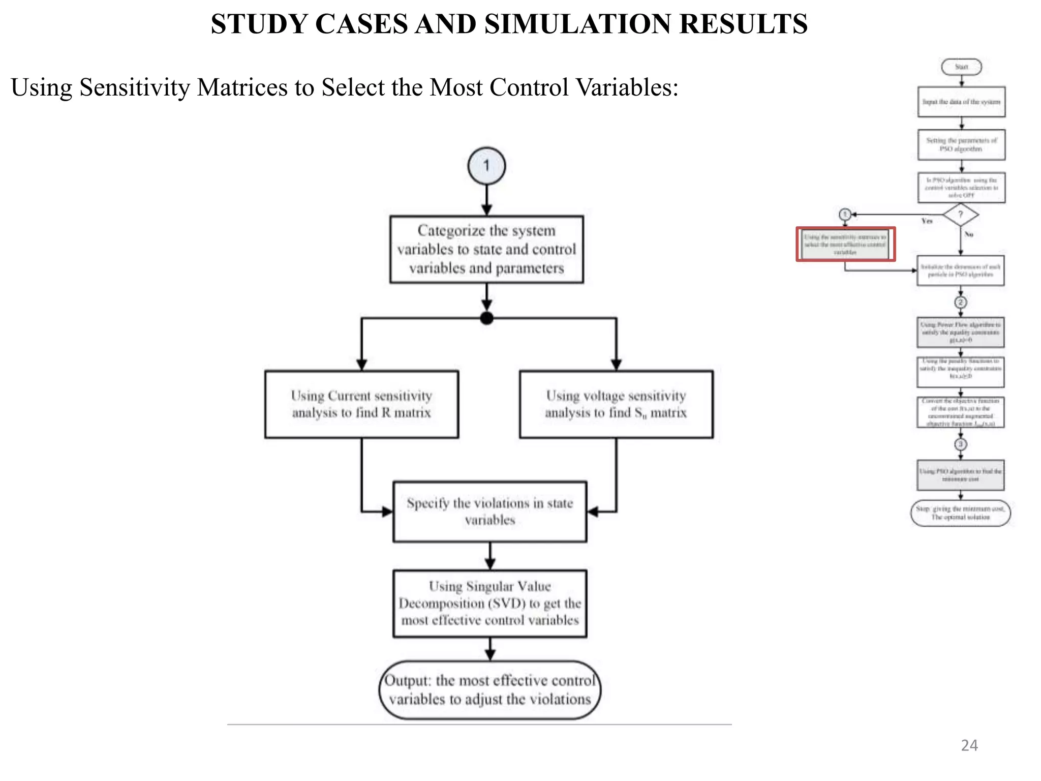 STUDY CASES AND SIMULATION RESULTS Using Sensitivity Matrices to Select the Most Control Variables: 24 