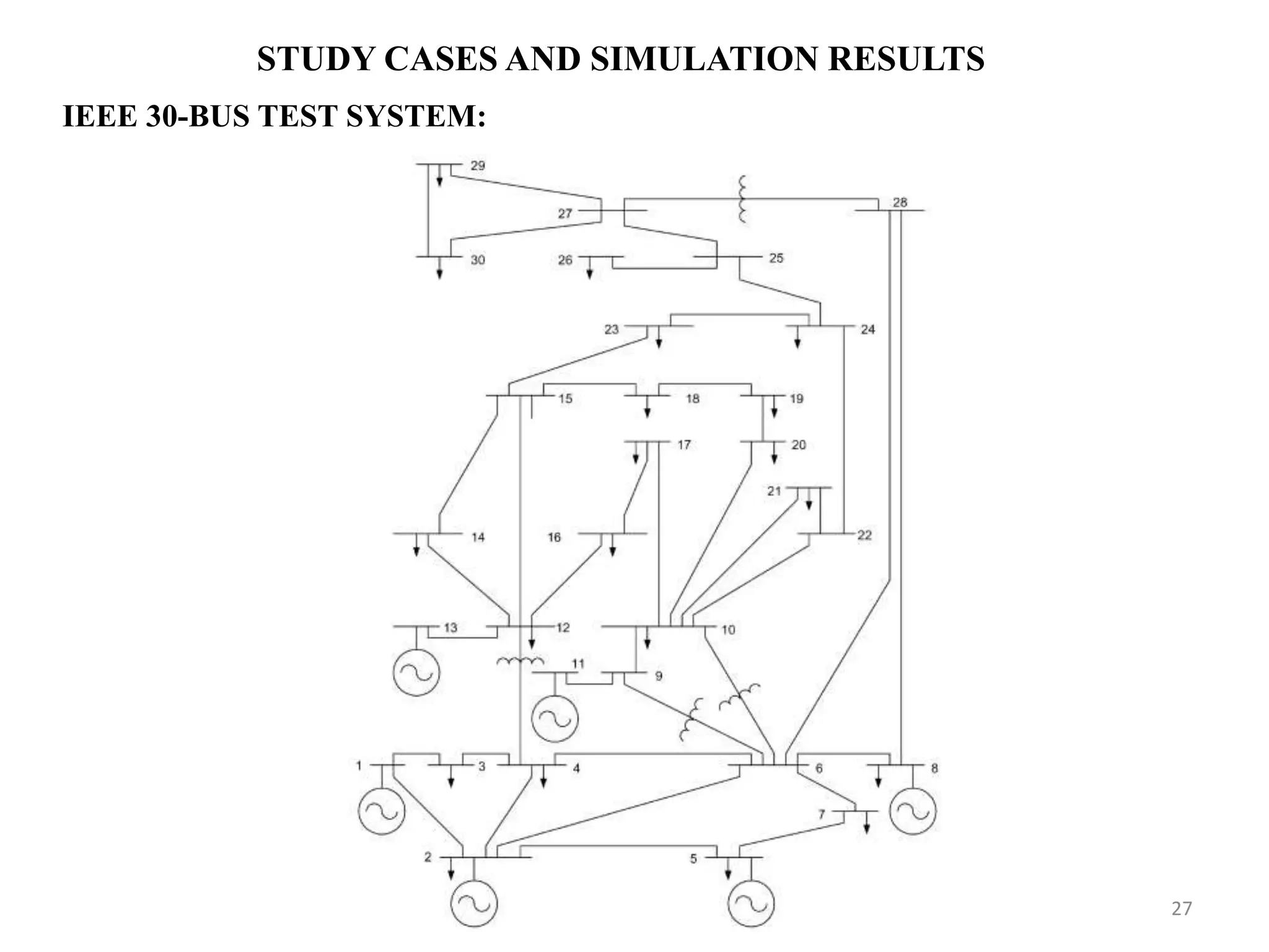 STUDY CASES AND SIMULATION RESULTS IEEE 30-BUS TEST SYSTEM: 27 