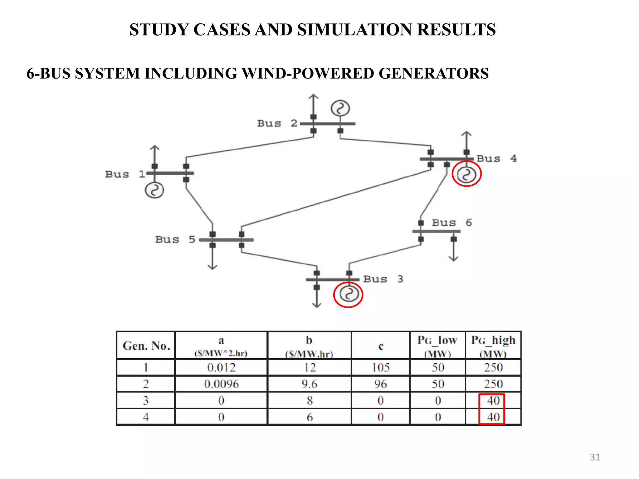 STUDY CASES AND SIMULATION RESULTS 6-BUS SYSTEM INCLUDING WIND-POWERED GENERATORS 31 