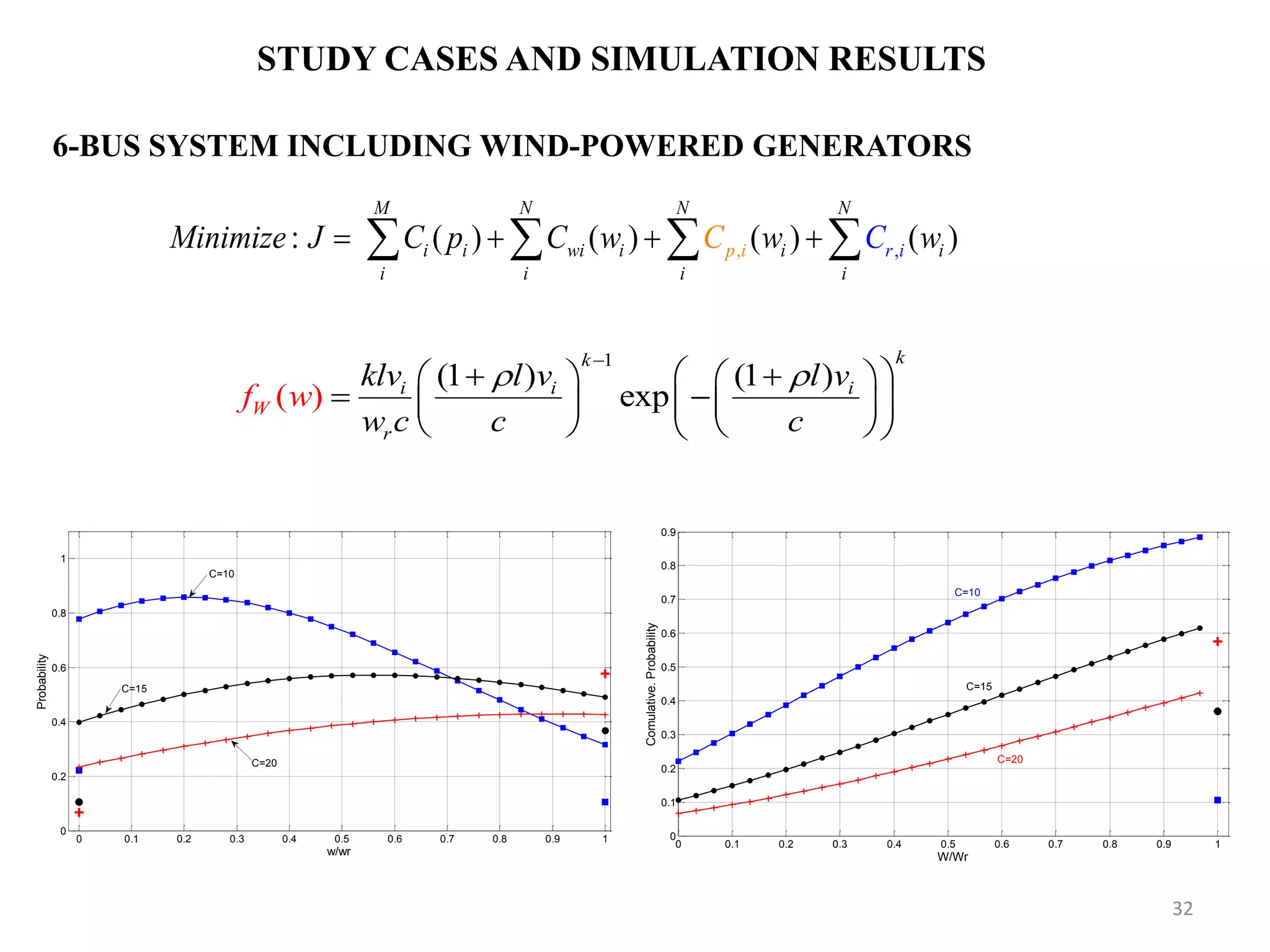 STUDY CASES AND SIMULATION RESULTS 6-BUS SYSTEM INCLUDING WIND-POWERED GENERATORS 1 (1 ) (1 ) ) exp( kk i W i i r klv l v l w v c f w c c                     32 0 0.1 0.2 0.3 0.4 0.5 0.6 0.7 0.8 0.9 1 0 0.2 0.4 0.6 0.8 1 w/wr Probability C=10 C=15 C=20 0 0.1 0.2 0.3 0.4 0.5 0.6 0.7 0.8 0.9 1 0 0.1 0.2 0.3 0.4 0.5 0.6 0.7 0.8 0.9 C=10 W/Wr Comulative.Probability C=15 C=20 , ,: ( ) ( ) ( ) ( ) M N N N i i wi i i i i i p r ii i i Minimize J C p C w w C wC       