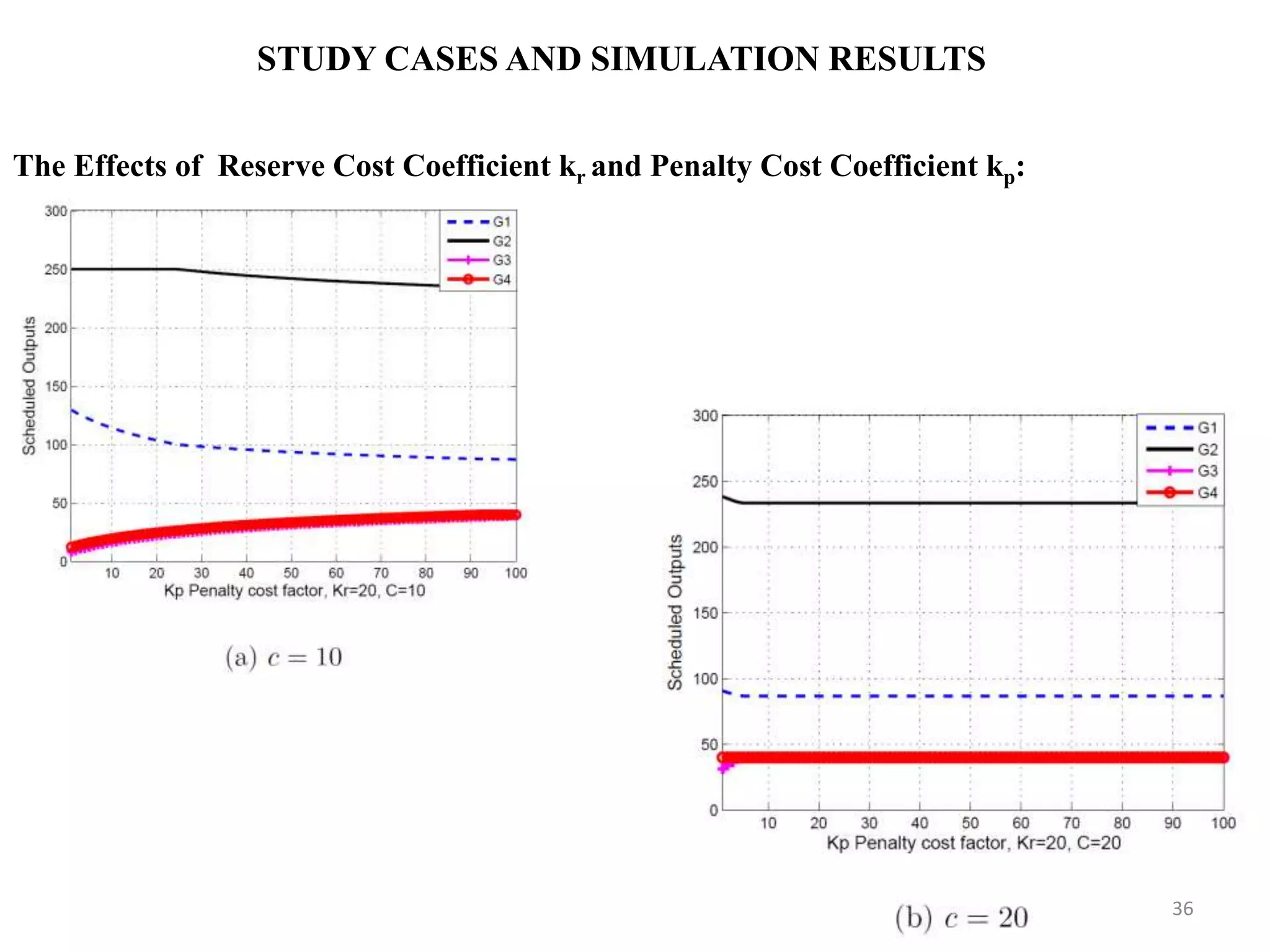 STUDY CASES AND SIMULATION RESULTS The Effects of Reserve Cost Coefficient kr and Penalty Cost Coefficient kp: 36 