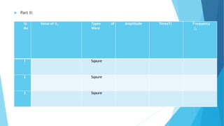  Part II:
Sr.
No
Value of 𝑅3 Types of
Wave
Amplitude Time(T) Frequency
𝑓0
1 Sqaure
2 Sqaure
3 Sqaure
 