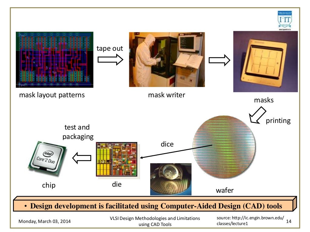 Study of vlsi design methodologies and limitations using cad tools fo…