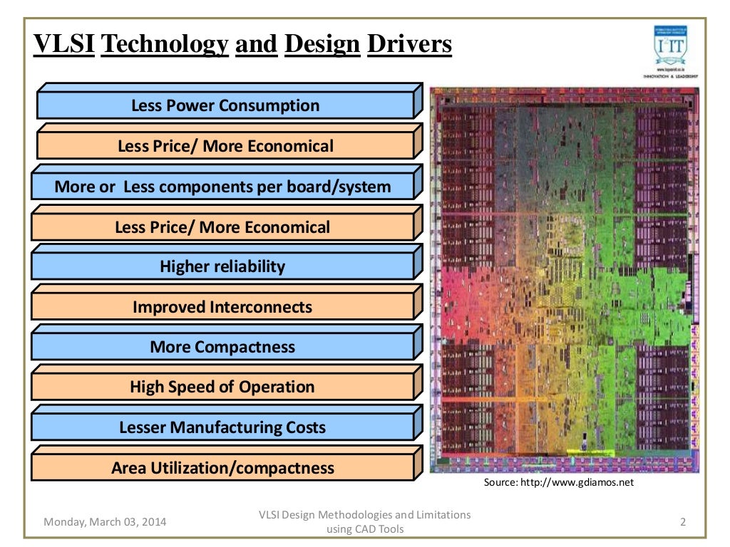 Study of vlsi design methodologies and limitations using cad tools fo…