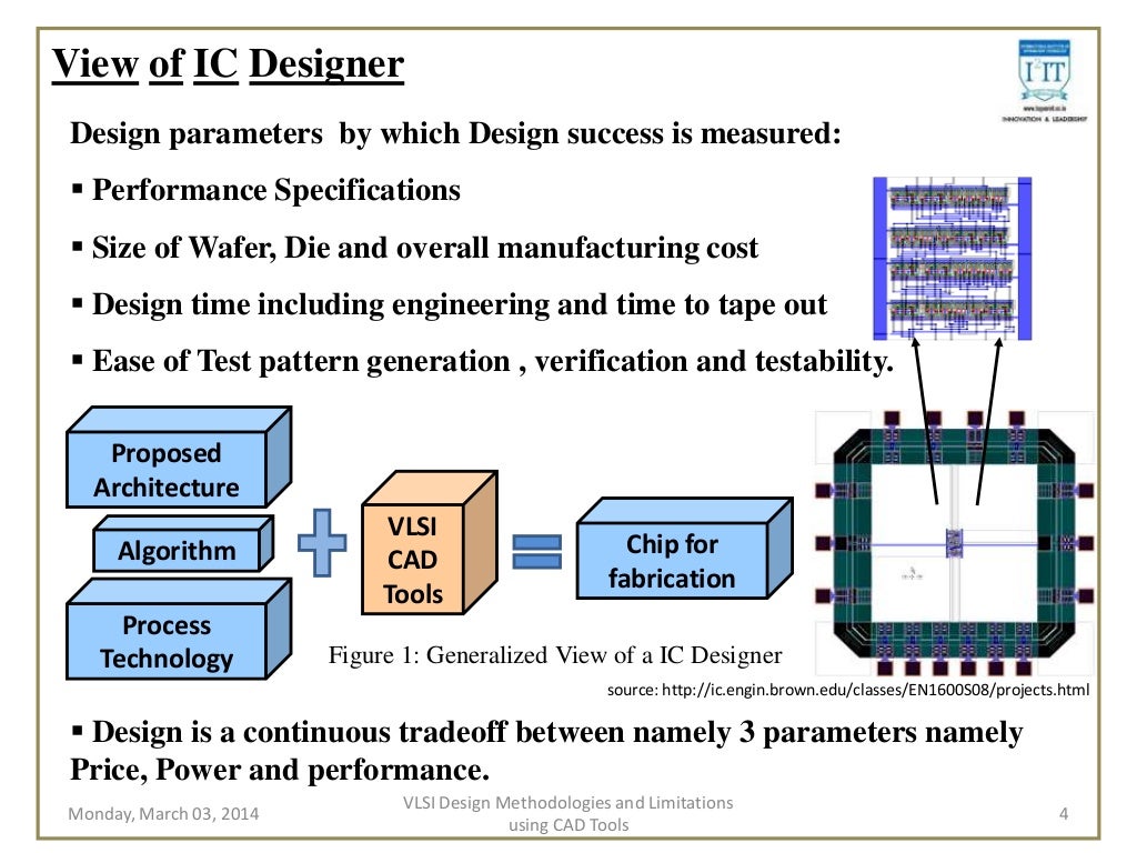 Study of vlsi design methodologies and limitations using cad tools fo…