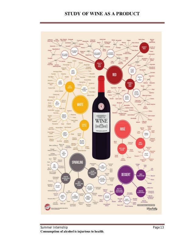 Study of wine as a product