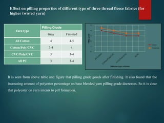 Abrasion resistance and pilling attitude of fleece fabric. | PPTX