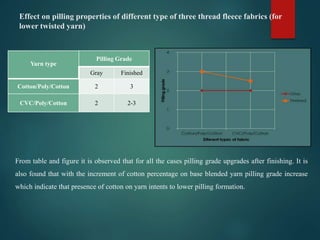 Abrasion resistance and pilling attitude of fleece fabric. | PPTX