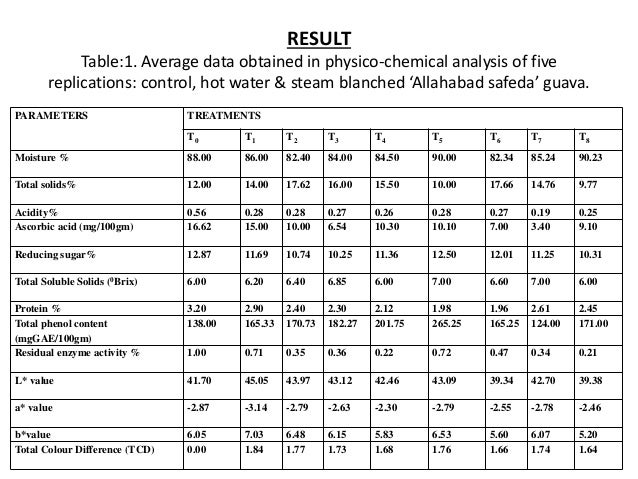 Intercultural operations in guava picture