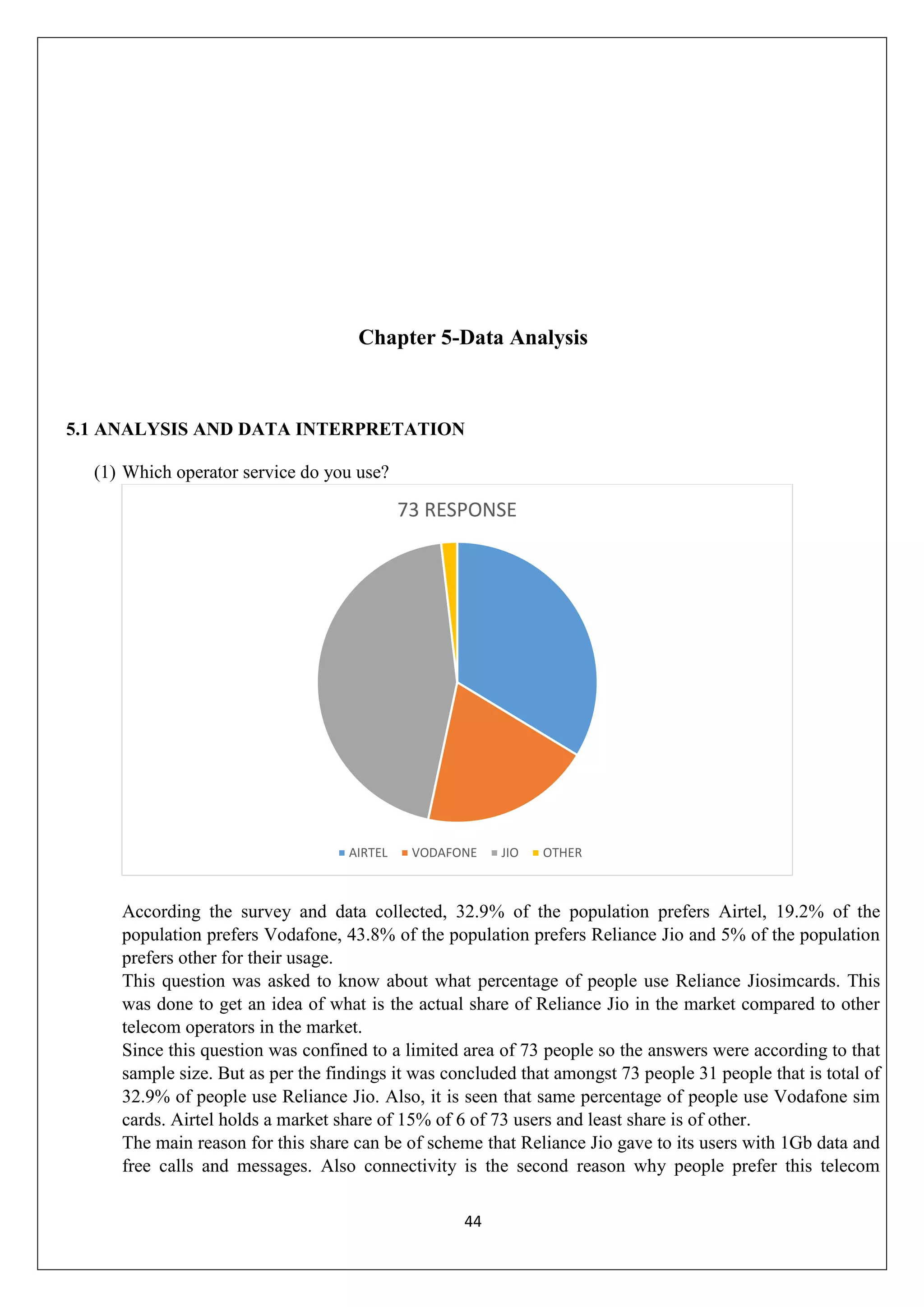 44
Chapter 5-Data Analysis
5.1 ANALYSIS AND DATA INTERPRETATION
(1) Which operator service do you use?
According the survey and data collected, 32.9% of the population prefers Airtel, 19.2% of the
population prefers Vodafone, 43.8% of the population prefers Reliance Jio and 5% of the population
prefers other for their usage.
This question was asked to know about what percentage of people use Reliance Jiosimcards. This
was done to get an idea of what is the actual share of Reliance Jio in the market compared to other
telecom operators in the market.
Since this question was confined to a limited area of 73 people so the answers were according to that
sample size. But as per the findings it was concluded that amongst 73 people 31 people that is total of
32.9% of people use Reliance Jio. Also, it is seen that same percentage of people use Vodafone sim
cards. Airtel holds a market share of 15% of 6 of 73 users and least share is of other.
The main reason for this share can be of scheme that Reliance Jio gave to its users with 1Gb data and
free calls and messages. Also connectivity is the second reason why people prefer this telecom
73 RESPONSE
AIRTEL VODAFONE JIO OTHER
 