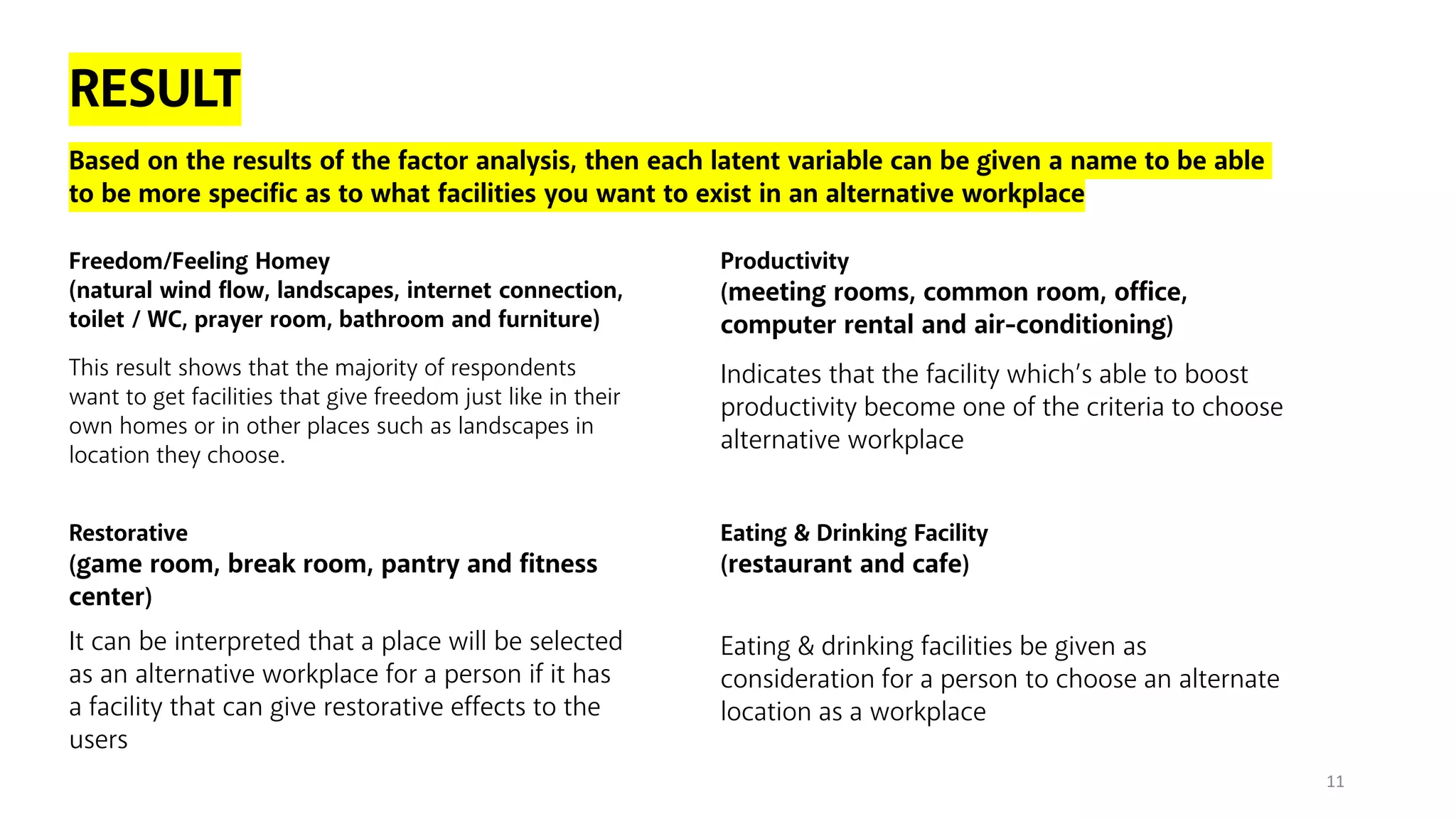 RESULT
Based on the results of the factor analysis, then each latent variable can be given a name to be able
to be more specific as to what facilities you want to exist in an alternative workplace
Freedom/Feeling Homey
(natural wind flow, landscapes, internet connection,
toilet / WC, prayer room, bathroom and furniture)
This result shows that the majority of respondents
want to get facilities that give freedom just like in their
own homes or in other places such as landscapes in
location they choose.
Productivity
(meeting rooms, common room, office,
computer rental and air-conditioning)
Indicates that the facility which’s able to boost
productivity become one of the criteria to choose
alternative workplace
Restorative
(game room, break room, pantry and fitness
center)
It can be interpreted that a place will be selected
as an alternative workplace for a person if it has
a facility that can give restorative effects to the
users
Eating & Drinking Facility
(restaurant and cafe)
Eating & drinking facilities be given as
consideration for a person to choose an alternate
location as a workplace
11
 