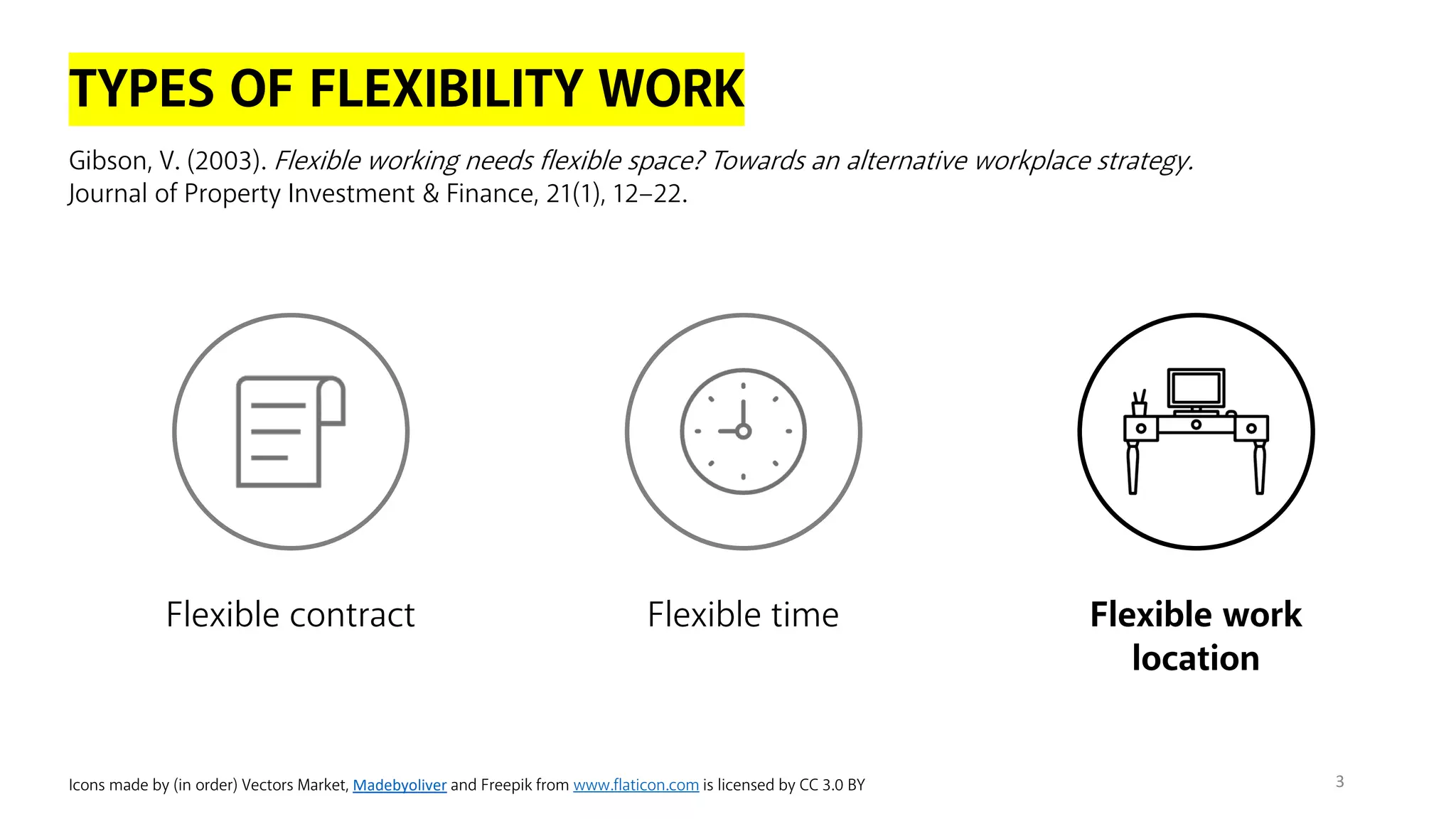 TYPES OF FLEXIBILITY WORK
Gibson, V. (2003). Flexible working needs flexible space? Towards an alternative workplace strategy.
Journal of Property Investment & Finance, 21(1), 12–22.
Icons made by (in order) Vectors Market, Madebyoliver and Freepik from www.flaticon.com is licensed by CC 3.0 BY
Flexible contract Flexible time Flexible work
location
3
 