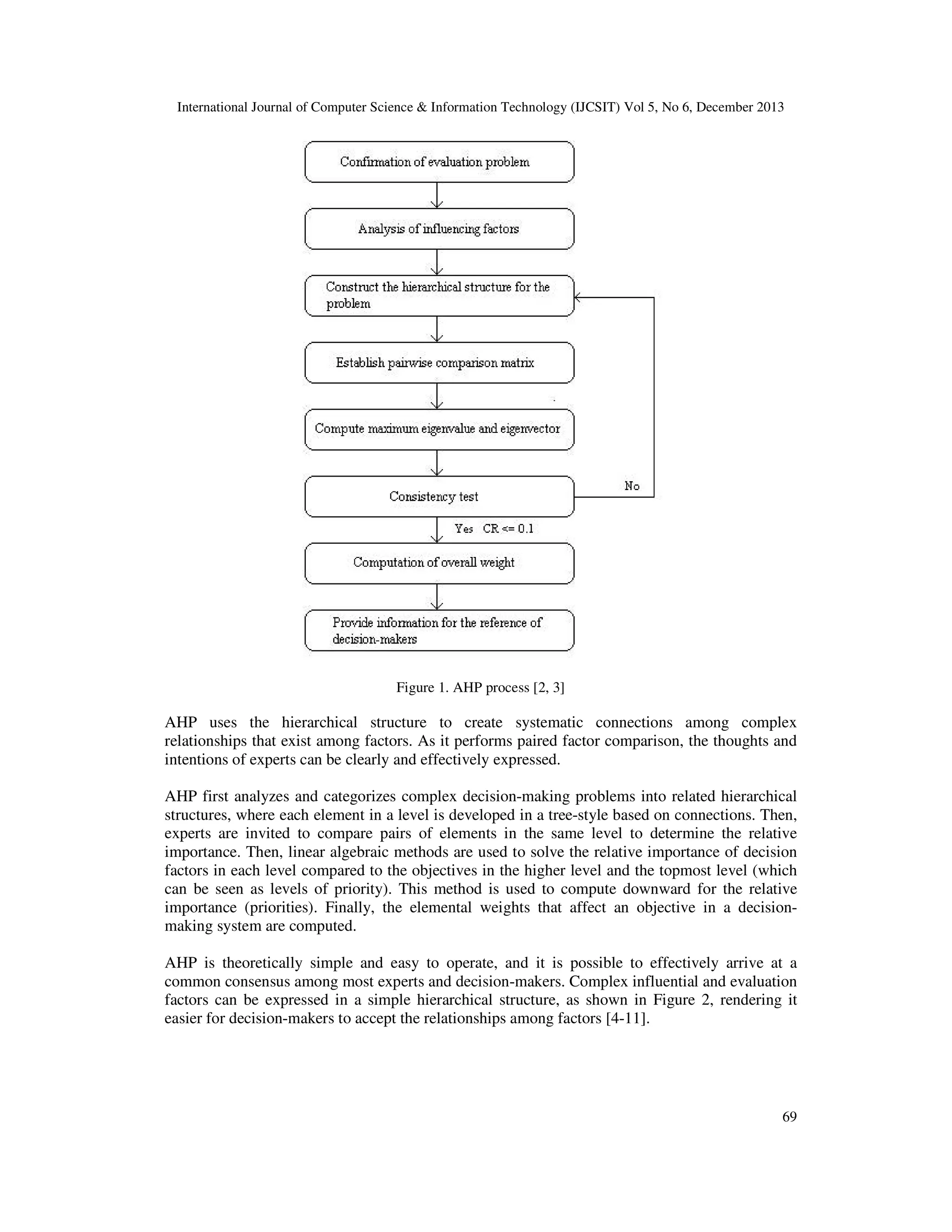 International Journal of Computer Science & Information Technology (IJCSIT) Vol 5, No 6, December 2013

Figure 1. AHP process [2, 3]

AHP uses the hierarchical structure to create systematic connections among complex
relationships that exist among factors. As it performs paired factor comparison, the thoughts and
intentions of experts can be clearly and effectively expressed.
AHP first analyzes and categorizes complex decision-making problems into related hierarchical
structures, where each element in a level is developed in a tree-style based on connections. Then,
experts are invited to compare pairs of elements in the same level to determine the relative
importance. Then, linear algebraic methods are used to solve the relative importance of decision
factors in each level compared to the objectives in the higher level and the topmost level (which
can be seen as levels of priority). This method is used to compute downward for the relative
importance (priorities). Finally, the elemental weights that affect an objective in a decisionmaking system are computed.
AHP is theoretically simple and easy to operate, and it is possible to effectively arrive at a
common consensus among most experts and decision-makers. Complex influential and evaluation
factors can be expressed in a simple hierarchical structure, as shown in Figure 2, rendering it
easier for decision-makers to accept the relationships among factors [4-11].

69

 