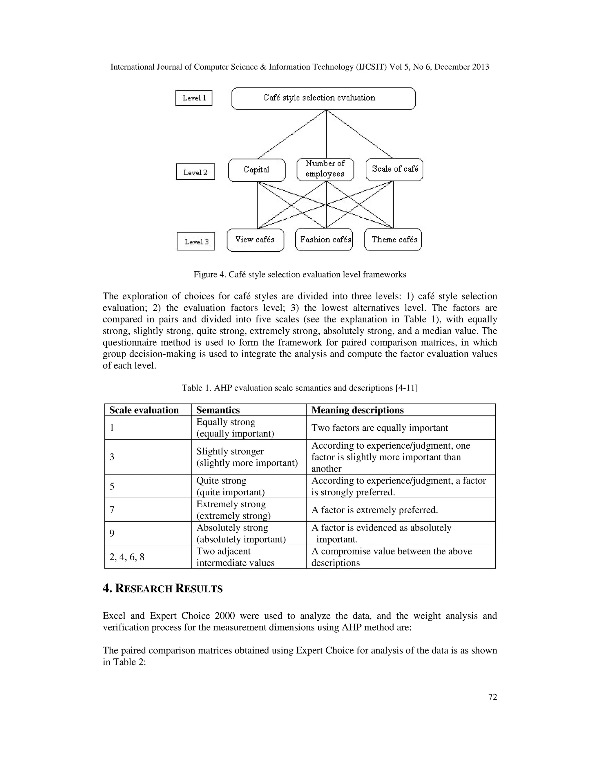 International Journal of Computer Science & Information Technology (IJCSIT) Vol 5, No 6, December 2013

Figure 4. Café style selection evaluation level frameworks

The exploration of choices for café styles are divided into three levels: 1) café style selection
evaluation; 2) the evaluation factors level; 3) the lowest alternatives level. The factors are
compared in pairs and divided into five scales (see the explanation in Table 1), with equally
strong, slightly strong, quite strong, extremely strong, absolutely strong, and a median value. The
questionnaire method is used to form the framework for paired comparison matrices, in which
group decision-making is used to integrate the analysis and compute the factor evaluation values
of each level.
Table 1. AHP evaluation scale semantics and descriptions [4-11]

Scale evaluation
1
3
5
7
9
2, 4, 6, 8

Semantics
Equally strong
(equally important)
Slightly stronger
(slightly more important)
Quite strong
(quite important)
Extremely strong
(extremely strong)
Absolutely strong
(absolutely important)
Two adjacent
intermediate values

Meaning descriptions
Two factors are equally important
According to experience/judgment, one
factor is slightly more important than
another
According to experience/judgment, a factor
is strongly preferred.
A factor is extremely preferred.
A factor is evidenced as absolutely
important.
A compromise value between the above
descriptions

4. RESEARCH RESULTS
Excel and Expert Choice 2000 were used to analyze the data, and the weight analysis and
verification process for the measurement dimensions using AHP method are:
The paired comparison matrices obtained using Expert Choice for analysis of the data is as shown
in Table 2:

72

 