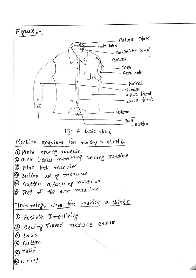 Study on different components of a basic woven shirt Different