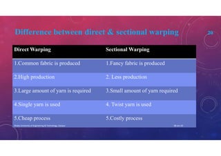Difference between direct & sectional warping 20
Direct Warping Sectional Warping
1.Common fabric is produced 1.Fancy fabric is produced
2.High production 2. Less production
3.Large amount of yarn is required 3.Small amount of yarn required
4.Single yarn is used 4. Twist yarn is used
5.Cheap process 5.Costly process
08-Jan-20Dhaka University of Engineering & Technology, Gazipur
 