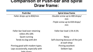 Fallers Draw Study on drawing and doubling | PPTX