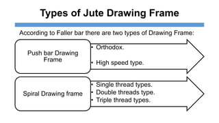 Fallers Draw Study on drawing and doubling | PPTX