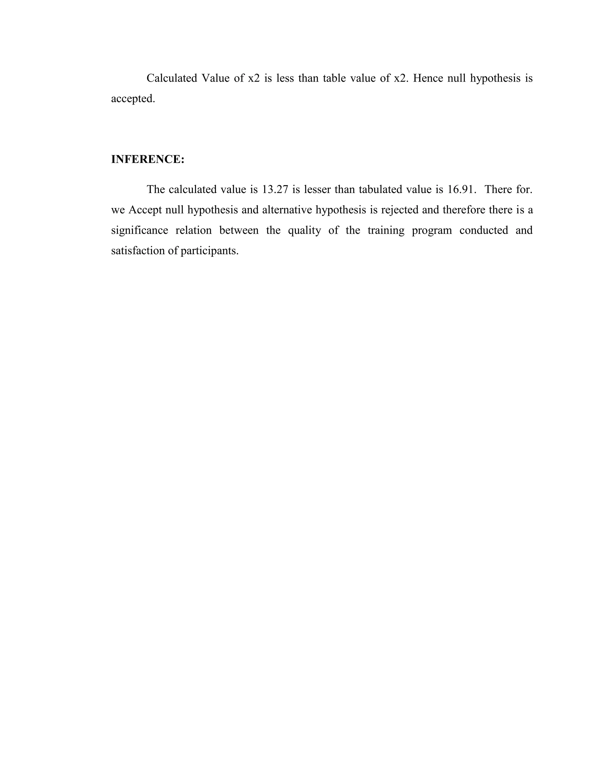 Calculated Value of x2 is less than table value of x2. Hence null hypothesis is
accepted.




INFERENCE:

        The calculated value is 13.27 is lesser than tabulated value is 16.91. There for.
we Accept null hypothesis and alternative hypothesis is rejected and therefore there is a
significance relation between the quality of the training program conducted and
satisfaction of participants.
 