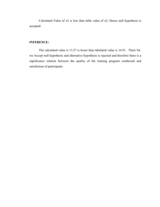 Calculated Value of x2 is less than table value of x2. Hence null hypothesis is
accepted.




INFERENCE:

        The calculated value is 13.27 is lesser than tabulated value is 16.91. There for.
we Accept null hypothesis and alternative hypothesis is rejected and therefore there is a
significance relation between the quality of the training program conducted and
satisfaction of participants.
 