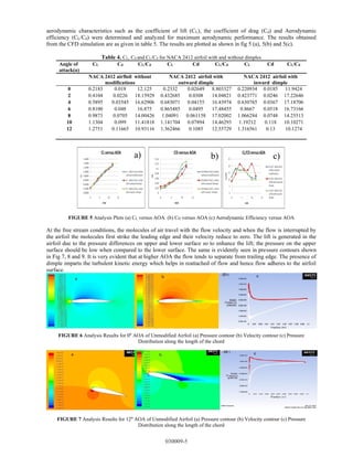 Study on Effect of Semi Circular Dimple on Aerodynamic Characteristics ...