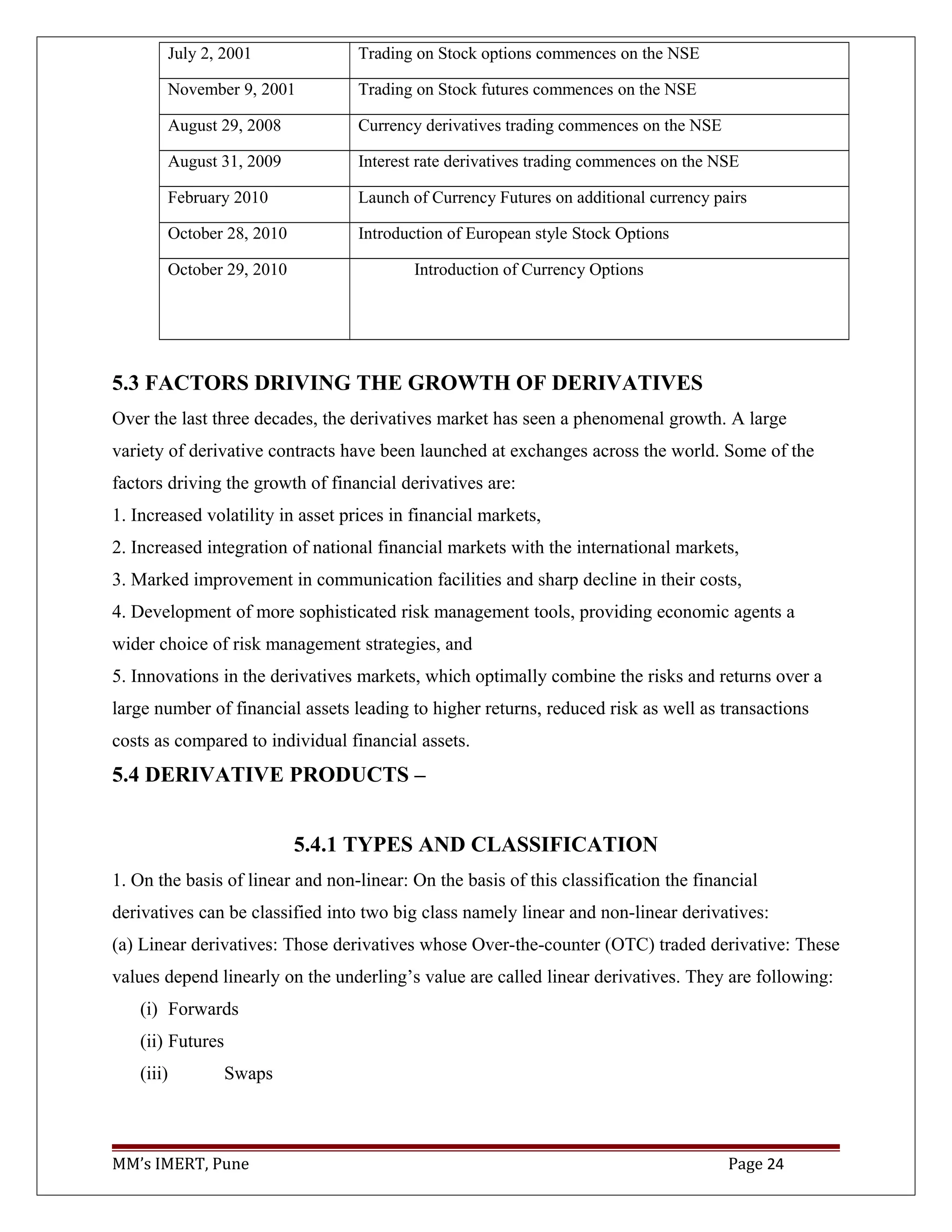 July 2, 2001 Trading on Stock options commences on the NSE
November 9, 2001 Trading on Stock futures commences on the NSE
August 29, 2008 Currency derivatives trading commences on the NSE
August 31, 2009 Interest rate derivatives trading commences on the NSE
February 2010 Launch of Currency Futures on additional currency pairs
October 28, 2010 Introduction of European style Stock Options
October 29, 2010 Introduction of Currency Options
5.3 FACTORS DRIVING THE GROWTH OF DERIVATIVES
Over the last three decades, the derivatives market has seen a phenomenal growth. A large
variety of derivative contracts have been launched at exchanges across the world. Some of the
factors driving the growth of financial derivatives are:
1. Increased volatility in asset prices in financial markets,
2. Increased integration of national financial markets with the international markets,
3. Marked improvement in communication facilities and sharp decline in their costs,
4. Development of more sophisticated risk management tools, providing economic agents a
wider choice of risk management strategies, and
5. Innovations in the derivatives markets, which optimally combine the risks and returns over a
large number of financial assets leading to higher returns, reduced risk as well as transactions
costs as compared to individual financial assets.
5.4 DERIVATIVE PRODUCTS –
5.4.1 TYPES AND CLASSIFICATION
1. On the basis of linear and non-linear: On the basis of this classification the financial
derivatives can be classified into two big class namely linear and non-linear derivatives:
(a) Linear derivatives: Those derivatives whose Over-the-counter (OTC) traded derivative: These
values depend linearly on the underling’s value are called linear derivatives. They are following:
(i) Forwards
(ii) Futures
(iii) Swaps
MM’s IMERT, Pune Page 24
 