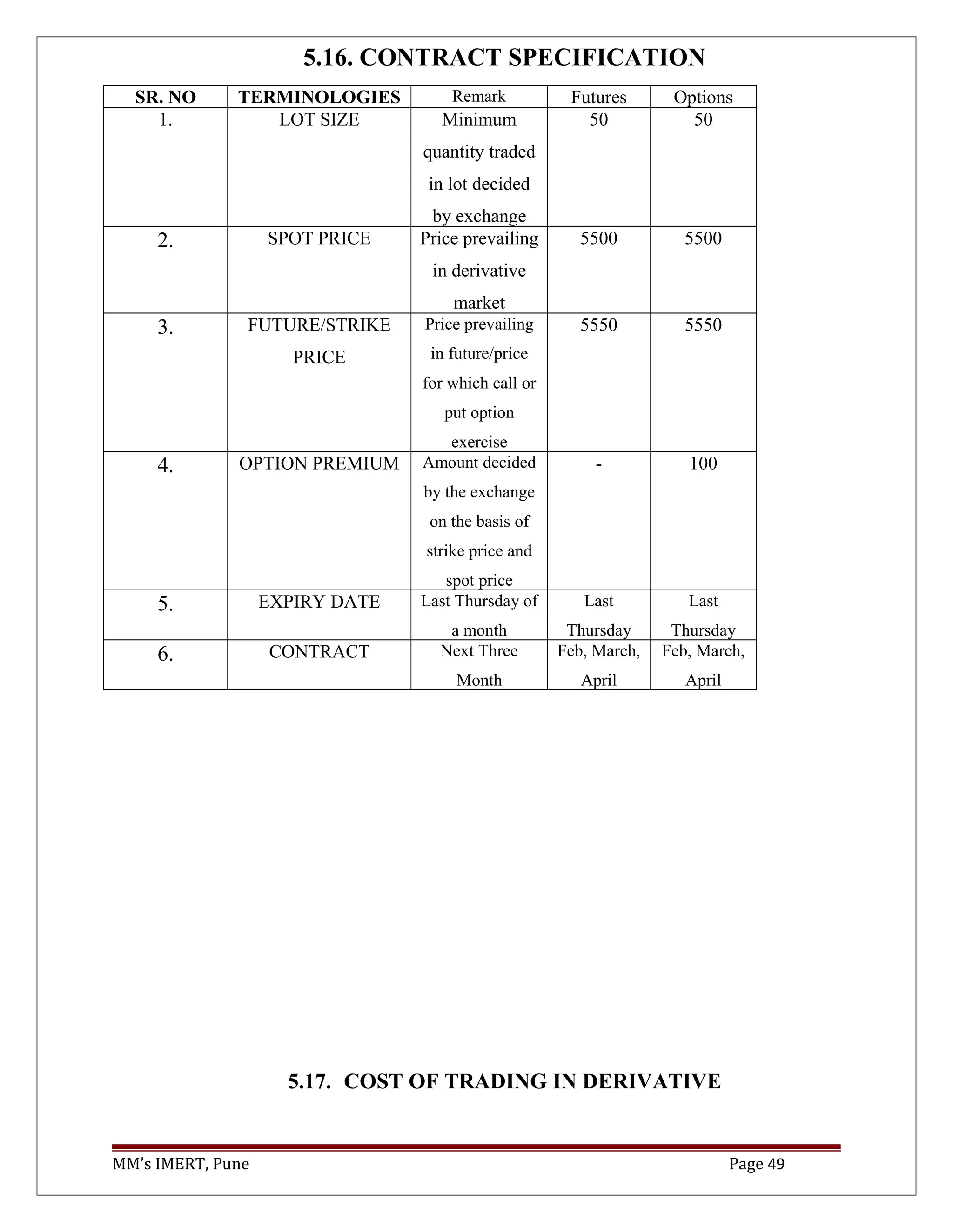 5.16. CONTRACT SPECIFICATION
SR. NO TERMINOLOGIES Remark Futures Options
1. LOT SIZE Minimum
quantity traded
in lot decided
by exchange
50 50
2. SPOT PRICE Price prevailing
in derivative
market
5500 5500
3. FUTURE/STRIKE
PRICE
Price prevailing
in future/price
for which call or
put option
exercise
5550 5550
4. OPTION PREMIUM Amount decided
by the exchange
on the basis of
strike price and
spot price
- 100
5. EXPIRY DATE Last Thursday of
a month
Last
Thursday
Last
Thursday
6. CONTRACT Next Three
Month
Feb, March,
April
Feb, March,
April
5.17. COST OF TRADING IN DERIVATIVE
MM’s IMERT, Pune Page 49
 