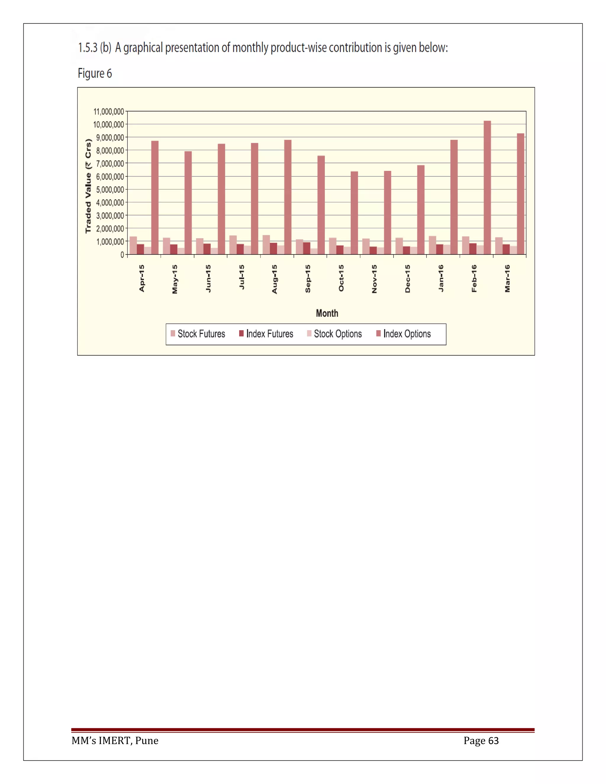 MM’s IMERT, Pune Page 63
 