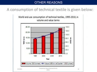 A consumption of technical textile is given below:
OTHER REASONS
 