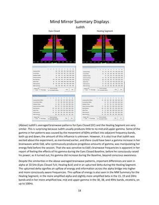 18
Mind Mirror Summary Displays
Judith
Eyes Closed Healing Segment
(Above) Judith’s averaged brainwave patterns for Eyes C...