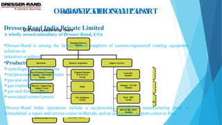 ORGANIZATIONAL CHARTABOUT THE COMPANY
Dresser-Rand India Private Limited
A wholly owned subsidiary of Dresser-Rand, USA
•Dresser-Rand is among the largest global suppliers of custom-engineered rotating equipment
solutions in
industries worldwide.
•Products
centrifugal gas compressors
reciprocating gas compressors
gas and steam turbines
gas expanders
gas and diesel engines
associated control panels
•Dresser-Rand India operations include a reciprocating compressor manufacturing plant in
Ahmedabad, a repair and service center in Baroda, and an engineering support center in Pune.
 