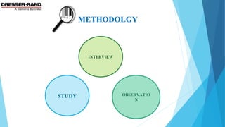 METHODOLGY
INTERVIEW
STUDY OBSERVATIO
N
 
