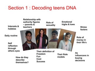 Section 1 : Decoding teens DNA How do they describe themselves? Self reflection through others eyes Daily routine Interests & hobbies Relationship with authority figures – parents &  teachers Role of sexuality Emotional highs & lows Stress factors Role of money in their life’s As influencers in buying decisions Their definition of  Freedom Fun Cool Success Their Role models 