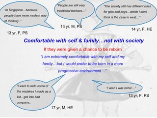 If they were given a chance to be reborn “ I am extremely comfortable with my self and my family…but I would prefer to be born in a more progressive environment…”  Comfortable with self & family…not with society 13 yr, F, PS  14 yr, F, HE 13 yr, M, PS  17 yr, M, HE 13 yr, F, PS  “ In Singapore…because people have more modern way of thinking..” “ The society still has different rules for girls and boys…which I don’t think is the case in west…”  “ People are still very traditional thinkers…” “ I want to redo some of the mistakes I made as a kid…got into bad company.. “ I wish I was richer…” 