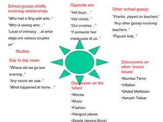 School gossip chiefly involving relationships “ Who had a fling with who..” “ Who is seeing who…” “ Level of intimacy …at what stage are various couples on” Opposite sex “ Hot boys…” “ Hot chicks..” “ Our crushes…” “ if someone has made pass at us..” Other school gossip  “ Pranks  played on teachers” “ Any other gossip involving teachers..” “ Popular kids..” Discussions on other ‘macro issues’ Mumbai Terror Inflation Global Meltdown Aarushi Talwar Day to day news “ W here did we go last evening..” “ Any movie we saw..” “ What happened at home…” Discussion on the ‘latest’ Movies Music Fashion Hangout places Sports (among Boys) Studies 