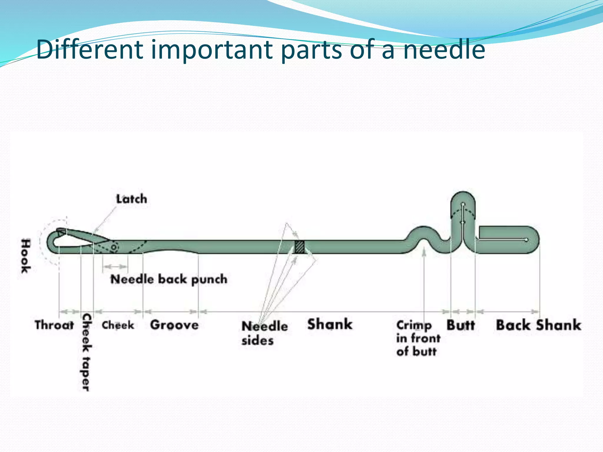 Different important parts of a needle 
 