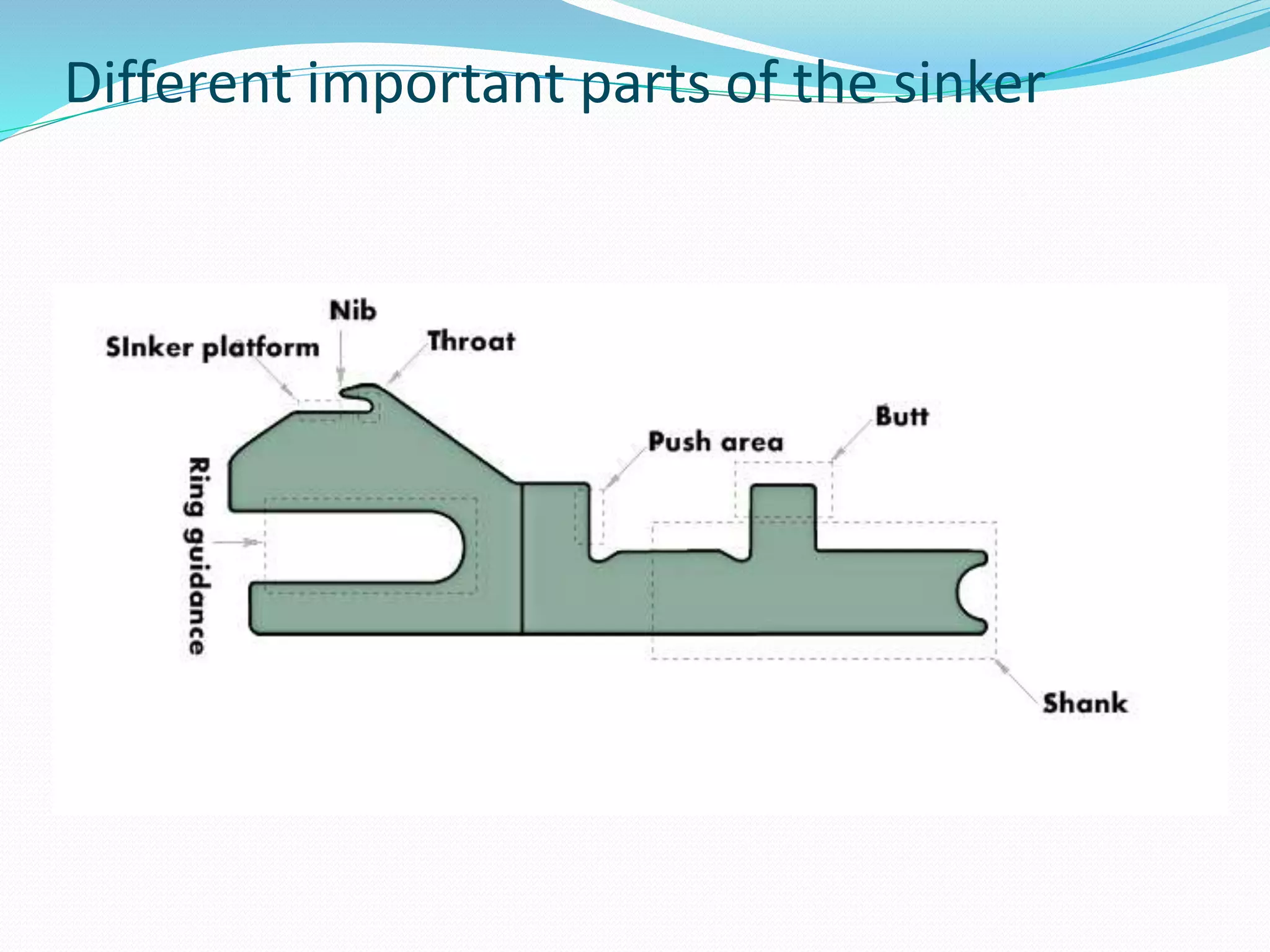 Different important parts of the sinker 
 