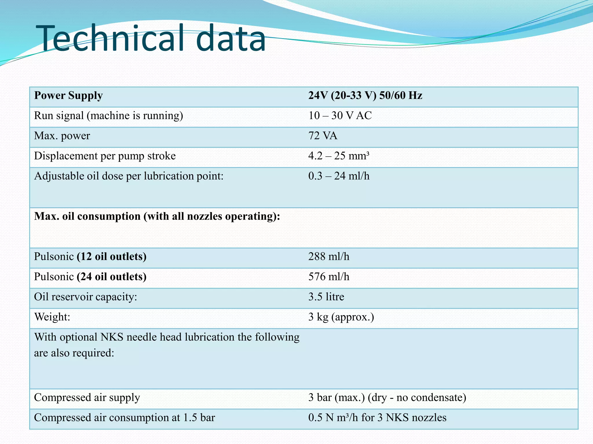 Technical data 
Power Supply 24V (20-33 V) 50/60 Hz 
Run signal (machine is running) 10 – 30 V AC 
Max. power 72 VA 
Displacement per pump stroke 4.2 – 25 mm³ 
Adjustable oil dose per lubrication point: 0.3 – 24 ml/h 
Max. oil consumption (with all nozzles operating): 
Pulsonic (12 oil outlets) 288 ml/h 
Pulsonic (24 oil outlets) 576 ml/h 
Oil reservoir capacity: 3.5 litre 
Weight: 3 kg (approx.) 
With optional NKS needle head lubrication the following 
are also required: 
Compressed air supply 3 bar (max.) (dry - no condensate) 
Compressed air consumption at 1.5 bar 0.5 N m³/h for 3 NKS nozzles 
 