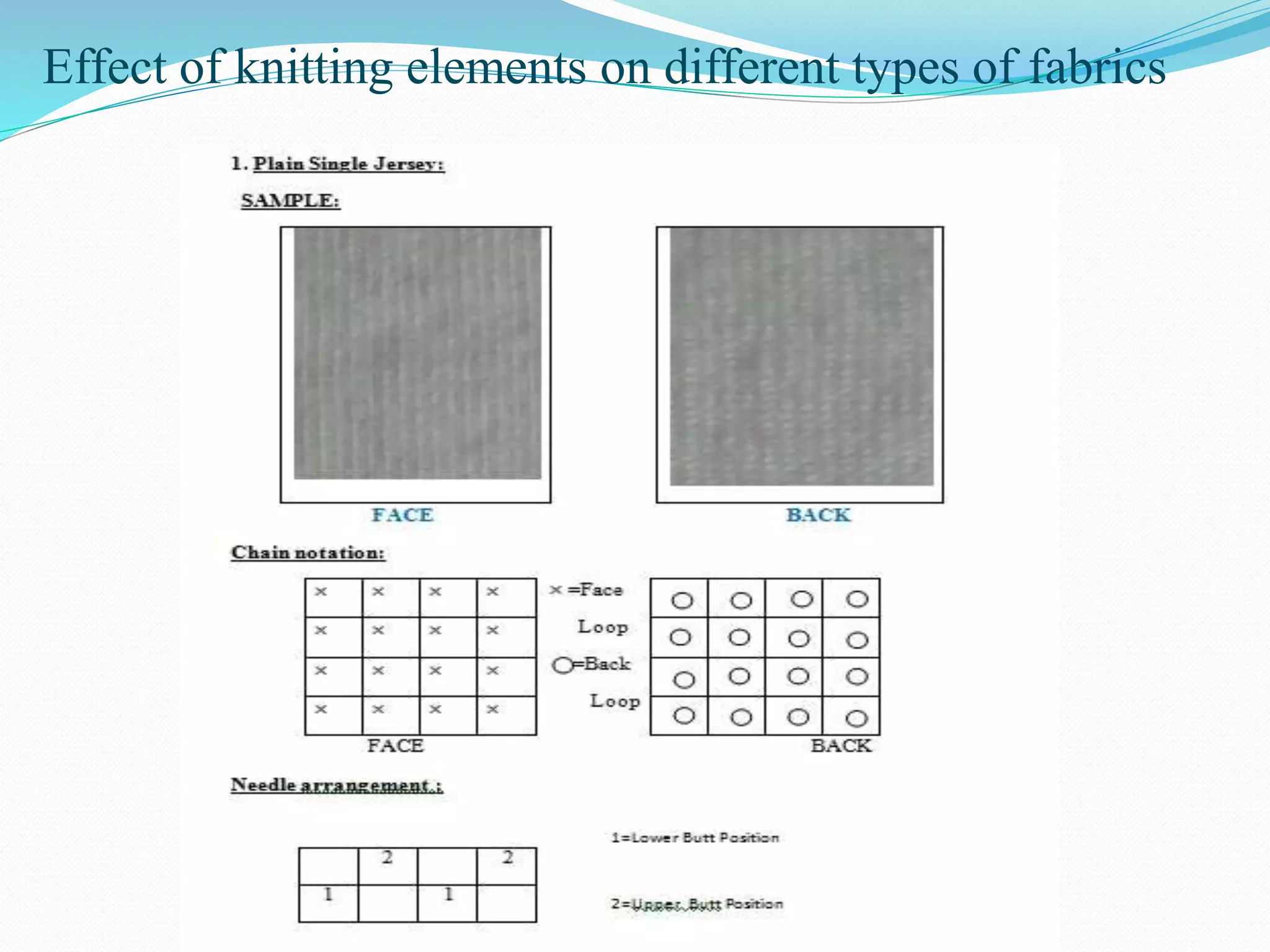 Effect of knitting elements on different types of fabrics 
 