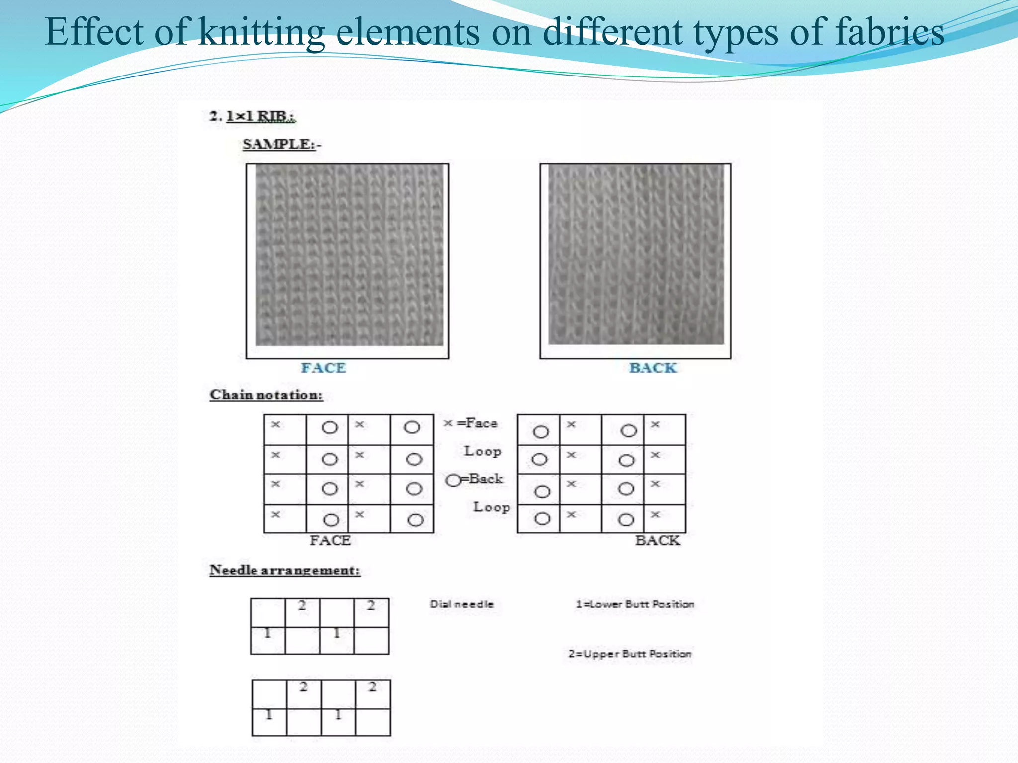 Effect of knitting elements on different types of fabrics 
 