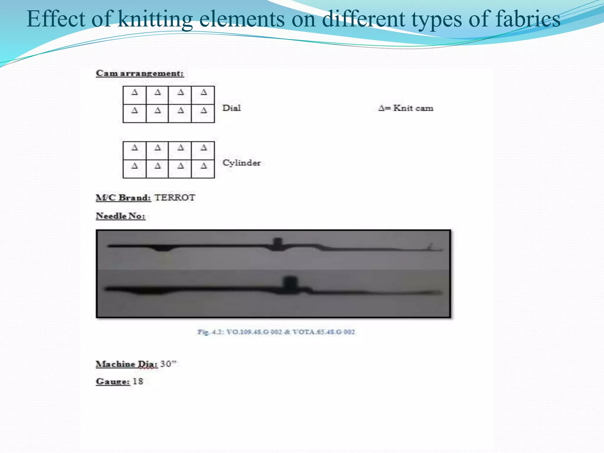 Effect of knitting elements on different types of fabrics 
 