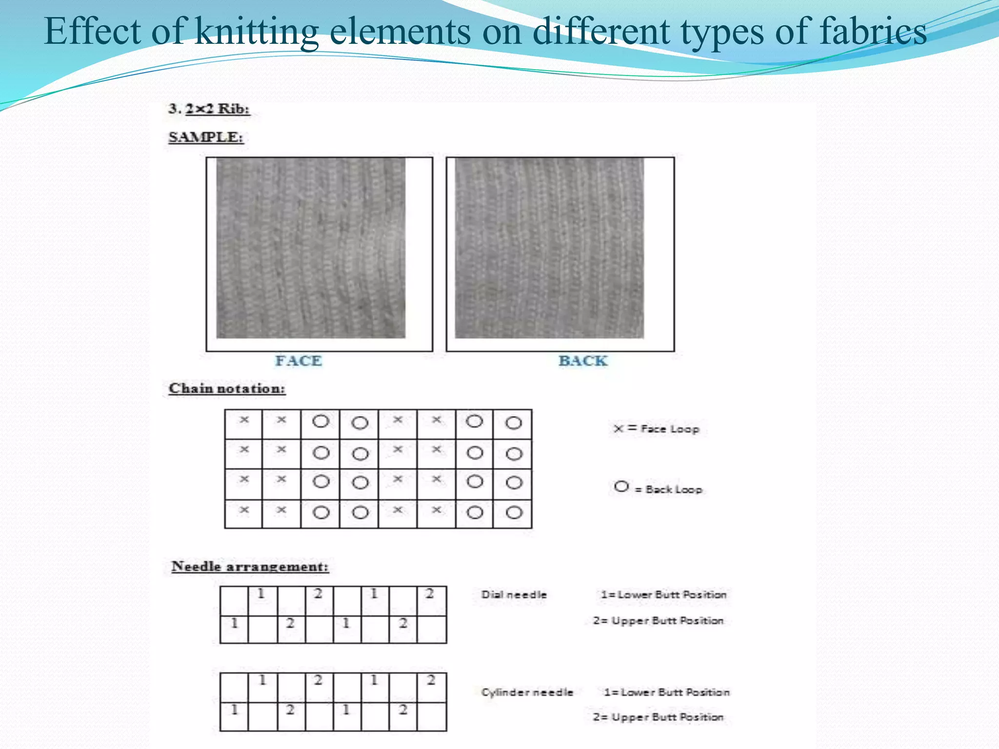 Effect of knitting elements on different types of fabrics 
 