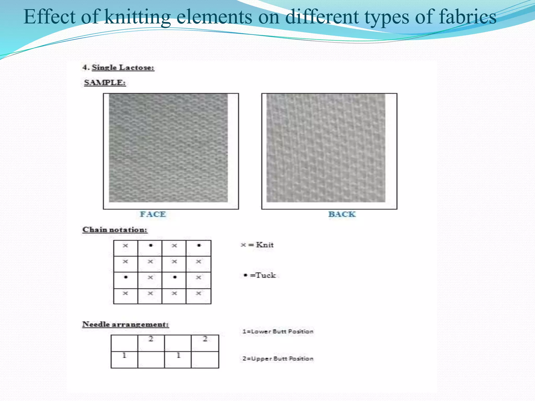 Effect of knitting elements on different types of fabrics 
 