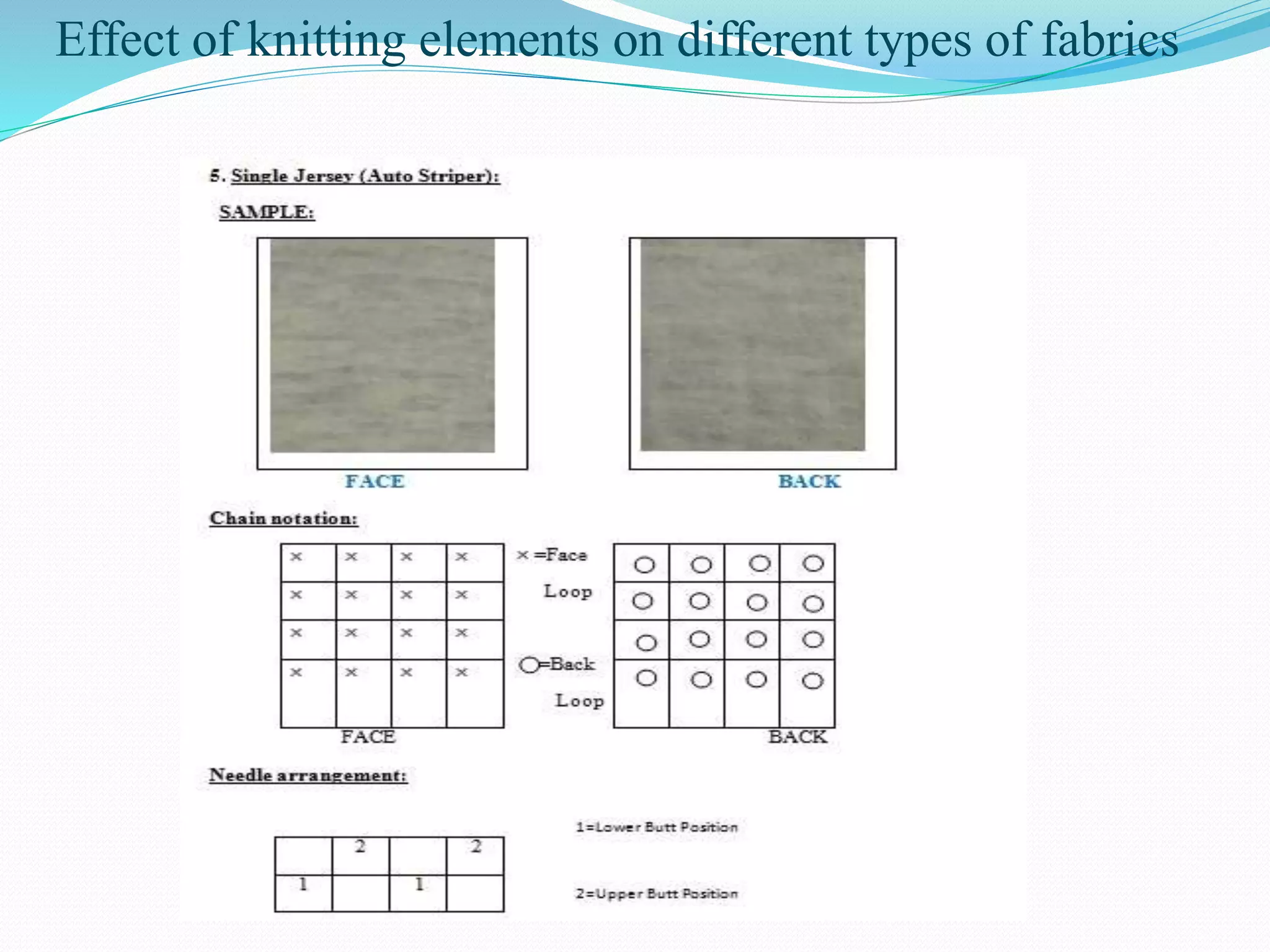 Effect of knitting elements on different types of fabrics 
 