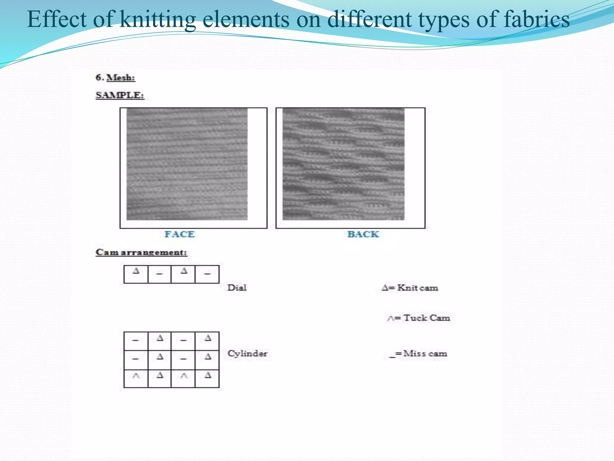 Effect of knitting elements on different types of fabrics 
 