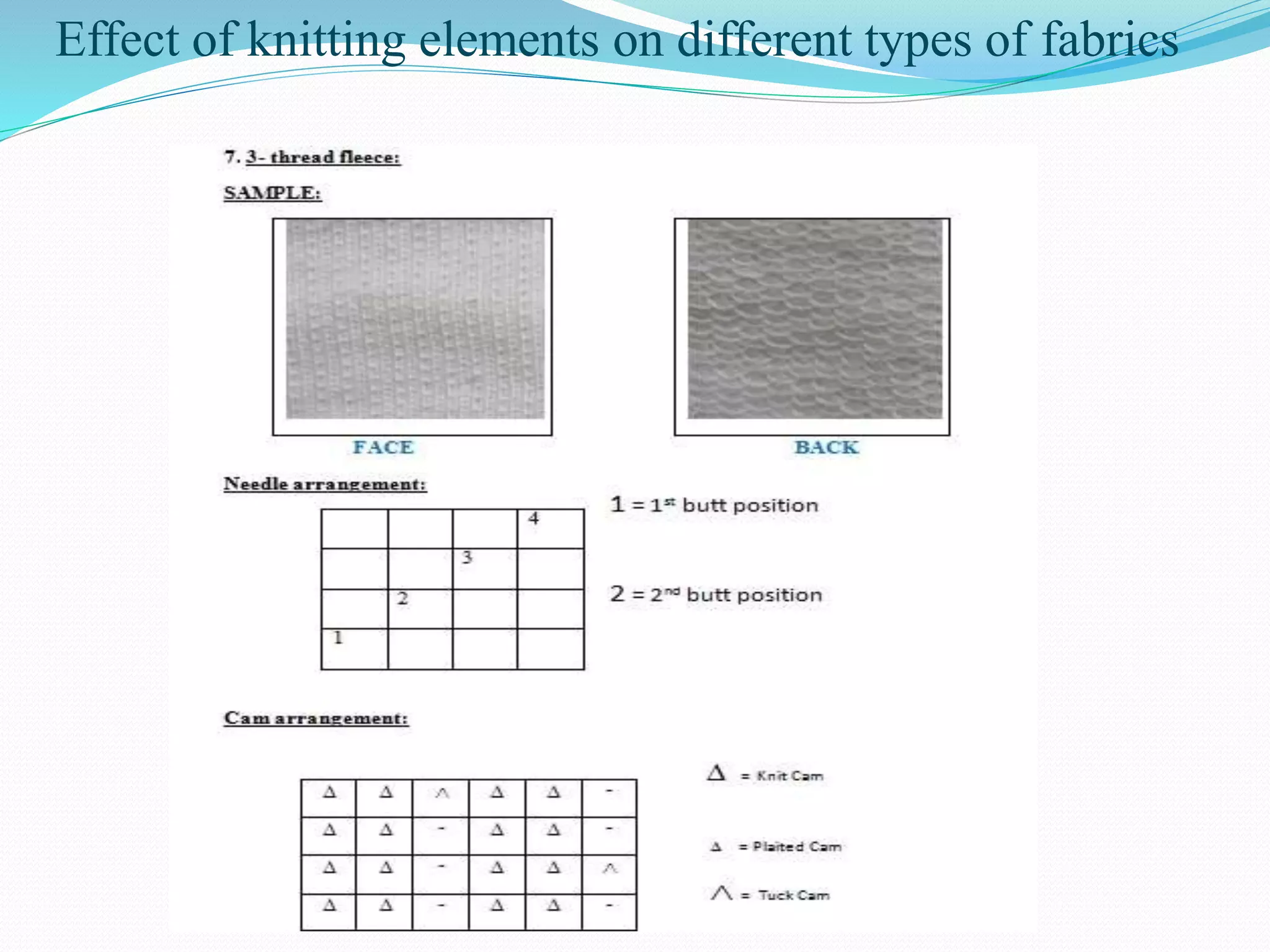 Effect of knitting elements on different types of fabrics 
 