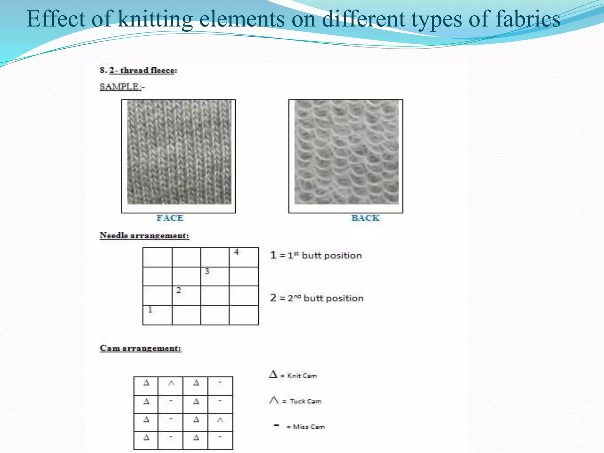 Effect of knitting elements on different types of fabrics 
 