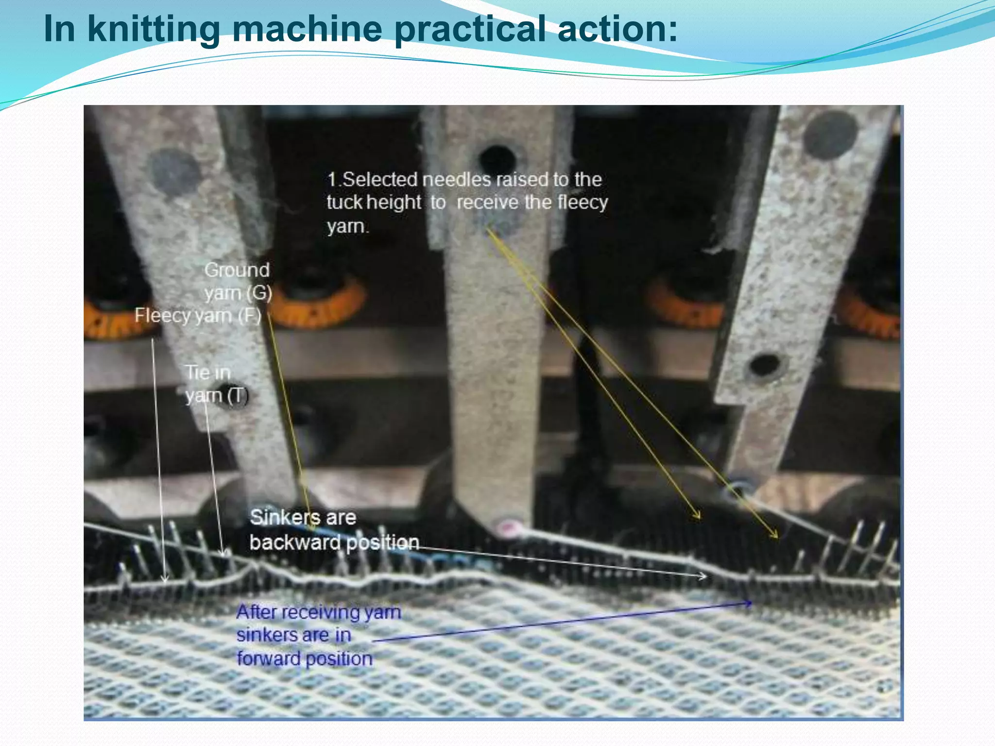In knitting machine practical action: 
 