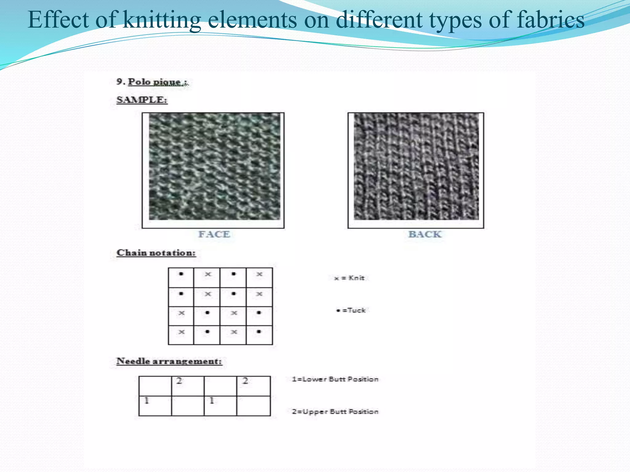 Effect of knitting elements on different types of fabrics 
 