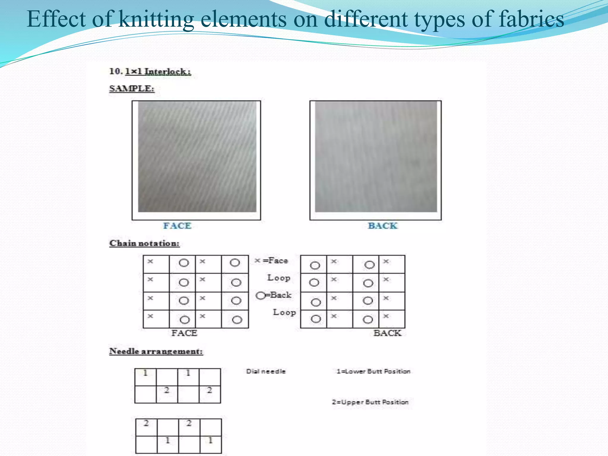 Effect of knitting elements on different types of fabrics 
 
